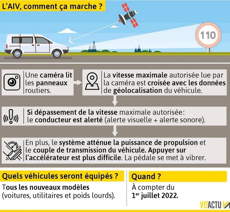 AIV équipera les véhicules neufs à partir du 1er juillet 2022.